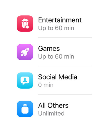 Categorías de apps y el tiempo destinado a cada una.
