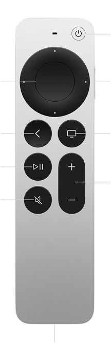 Apple TV Remote elölnézetből a vezérlőkkel: bekapcsológomb, érintésérzékeny kattintófelület, keresés gomb oldalt, visszaugrógomb, TV / Főgomb, lejátszásindító és szüneteltető gomb, hangerőgombok, némítógomb, USB‑C port alul