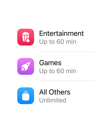 Categories of apps and the time allotted for each.