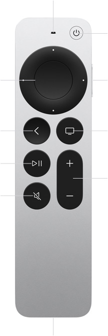 Siri Remote, front exterior, labeled controls: Microphone for Siri at top, Power button, touch-enabled clickpad, Siri button on side, Back button, TV/Home button, Play/Pause button, Volume button, Mute button, USB-C port at bottom